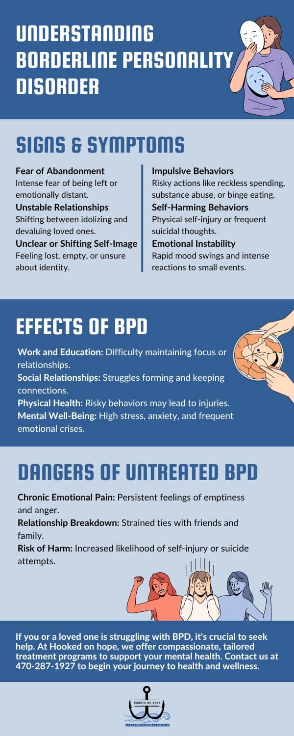 What is Borderline Personality Disorder